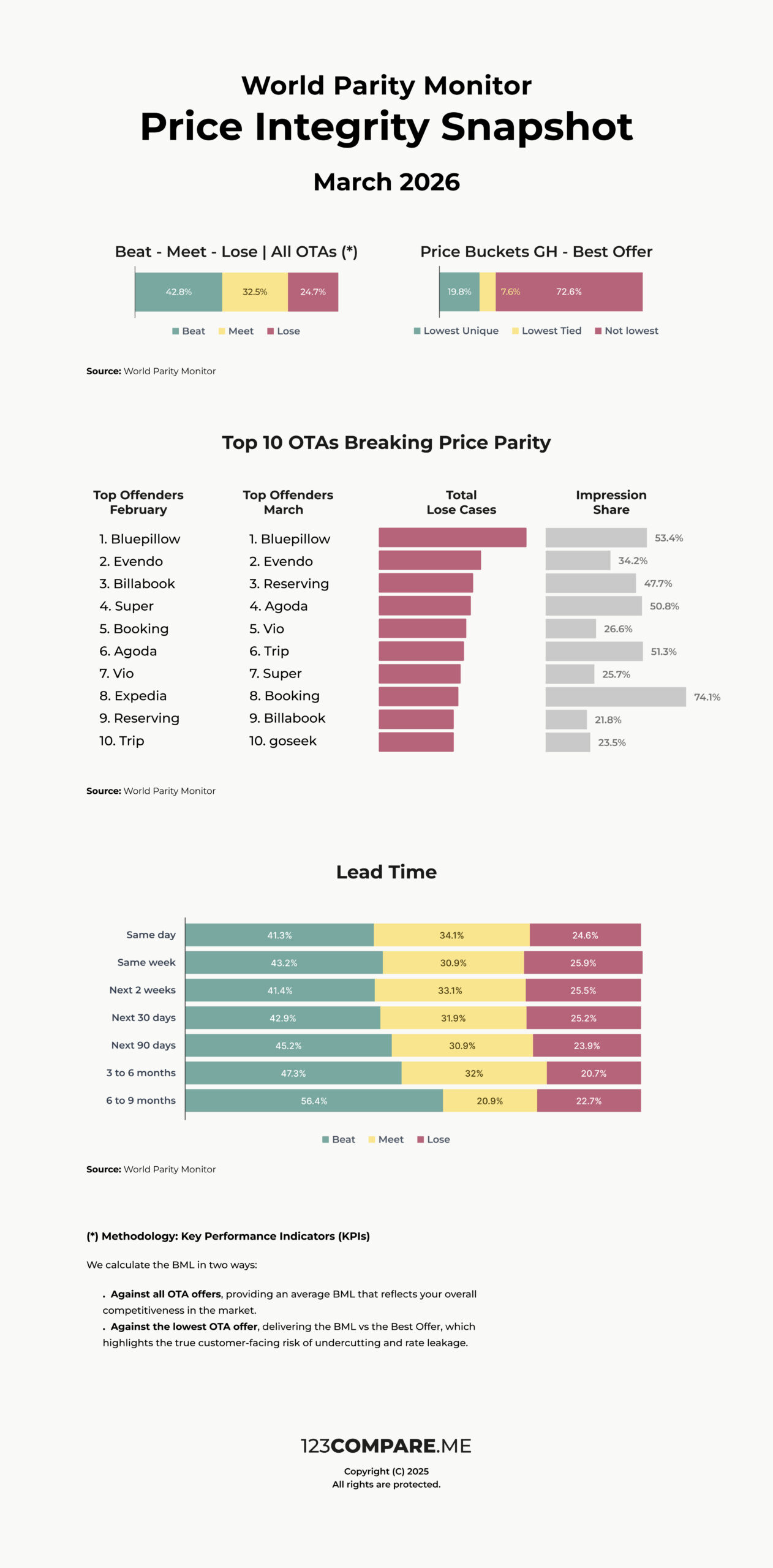 Price Integrity Trends Insight