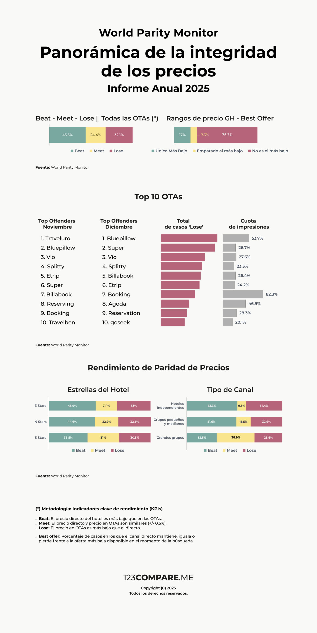 Price Integrity Snapshot Anuales 2025