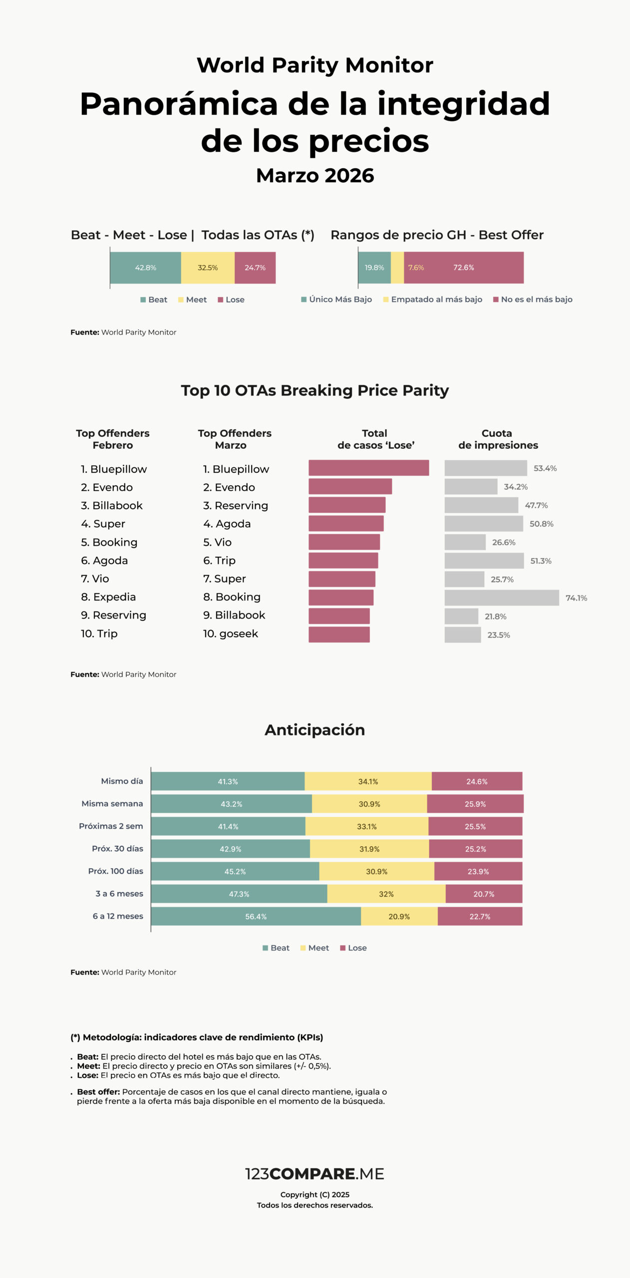 Price Integrity Trends Insight